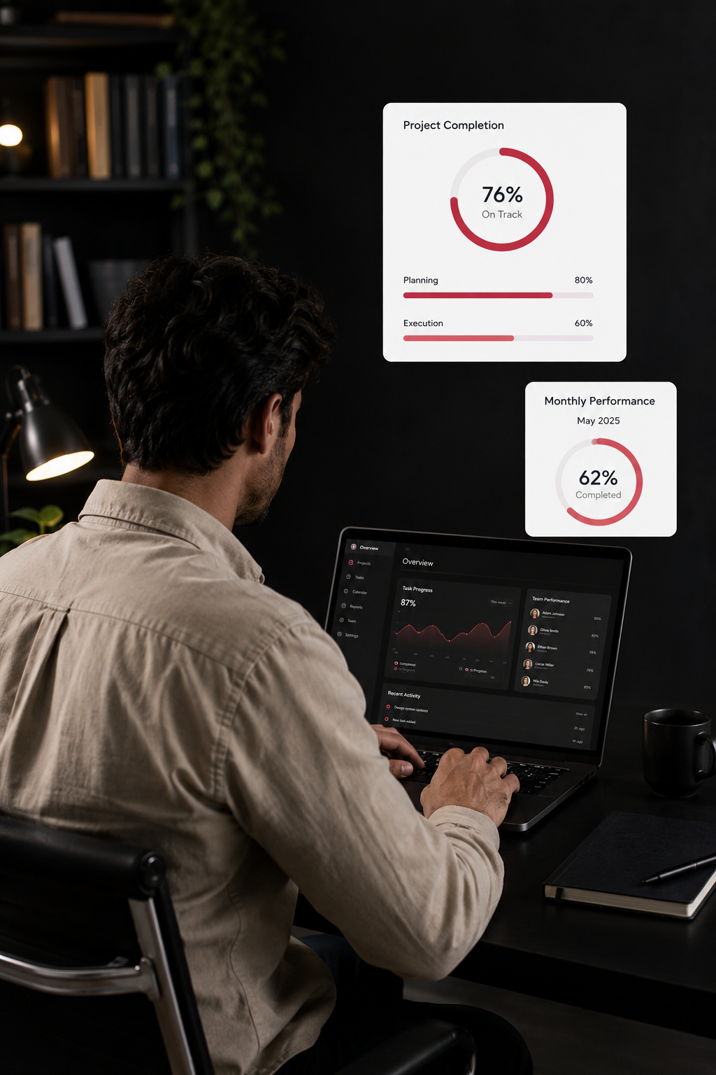 Live dashboard adoption and delivery metrics